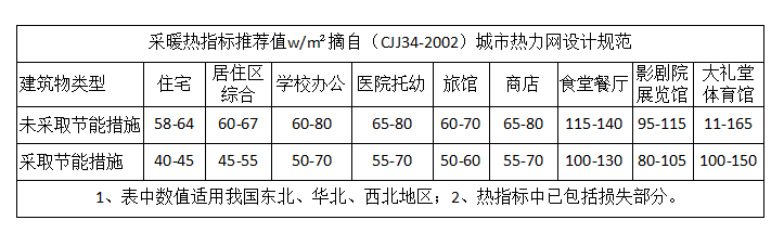 板式換熱器選型